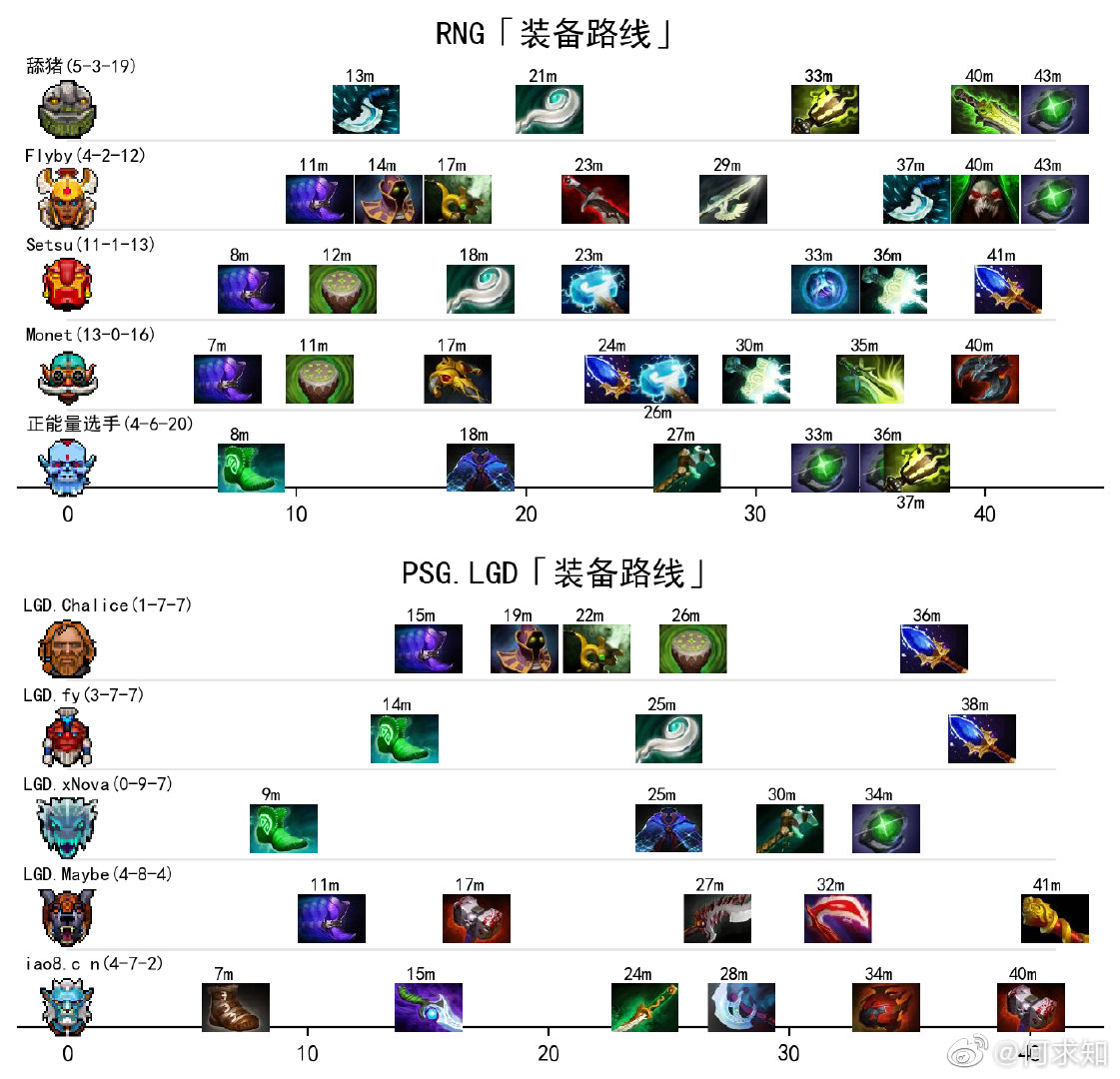 35d版本TI13：新英雄崛起与英雄技能调整解析