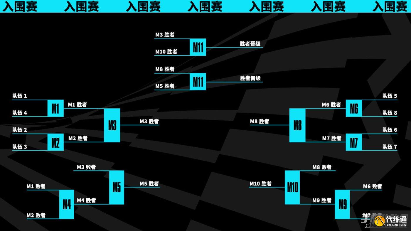 T1教练组点评入围赛:亚洲队伍对版本理解明显领先。-乐鱼电竞 T1教练组点评入围赛:亚洲队伍对版本理解明显领先。-乐鱼电竞