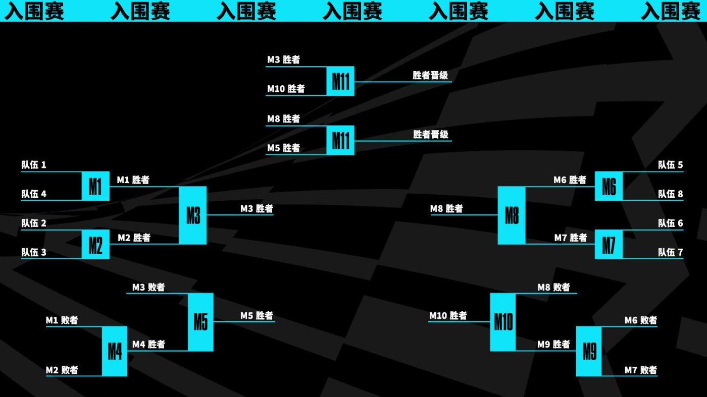 篇章》点燃LPL总决赛中场秀,高歌诠释电竞精神-乐鱼电竞 篇章》点燃LPL总决赛中场秀,高歌诠释电竞精神-乐鱼电竞